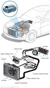 See B3551 repair manual